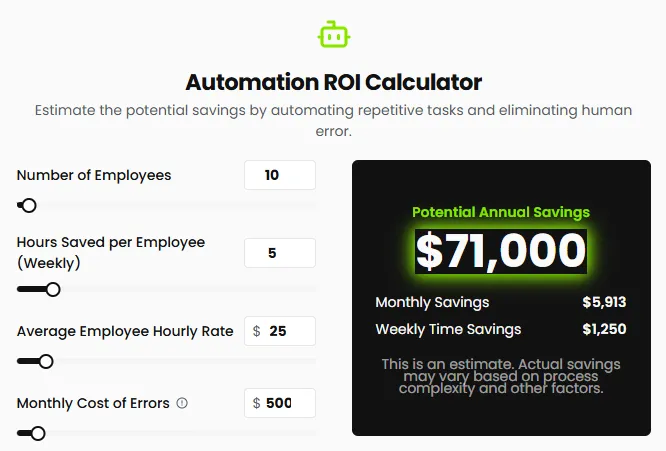 The Hidden Value in Your Repetitive Tasks: Why ROI Matters